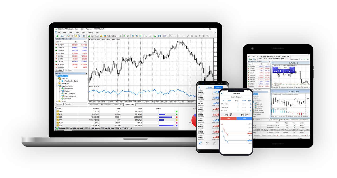 MetaTrader 4
